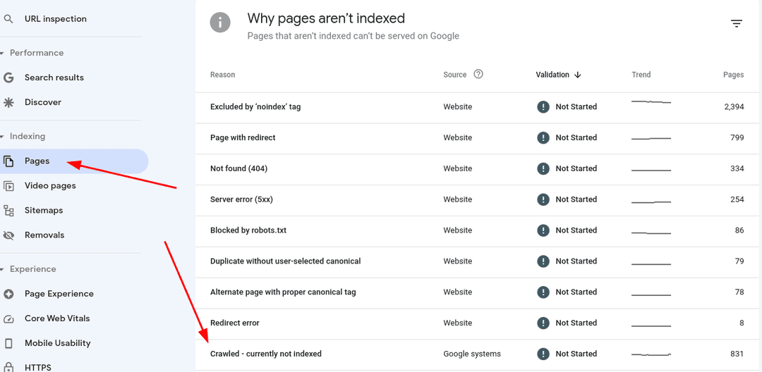 How to fix crawled not currently indexed content as reported in Google Search Console